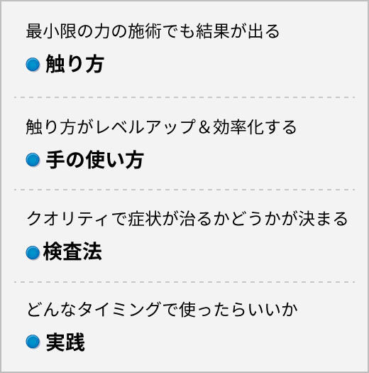 第一章の要約